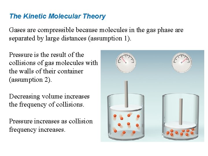 The Kinetic Molecular Theory Gases are compressible because molecules in the gas phase are