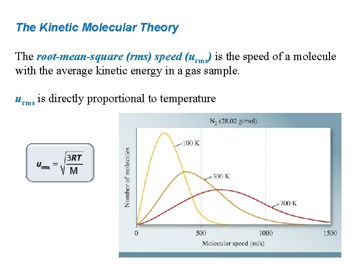 The Kinetic Molecular Theory The root-mean-square (rms) speed (urms) is the speed of a