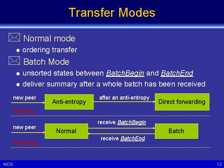 Transfer Modes * Normal mode l ordering transfer * Batch Mode l l unsorted