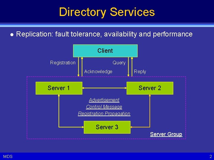 Directory Services l Replication: fault tolerance, availability and performance Client Registration Query Acknowledge Server