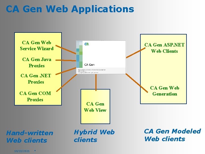 CA Gen Web Applications CA Gen Web Service Wizard CA Gen ASP. NET Web
