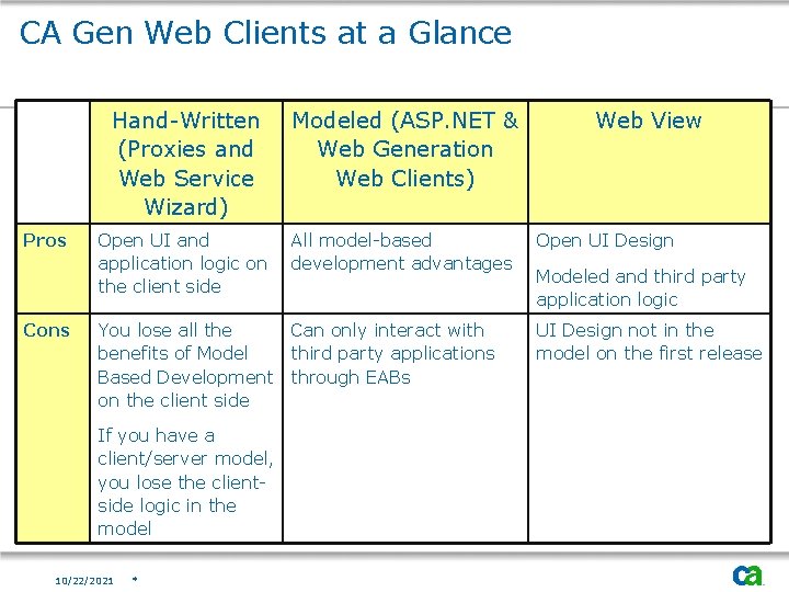 CA Gen Web Clients at a Glance Pros Cons Hand-Written (Proxies and Web Service