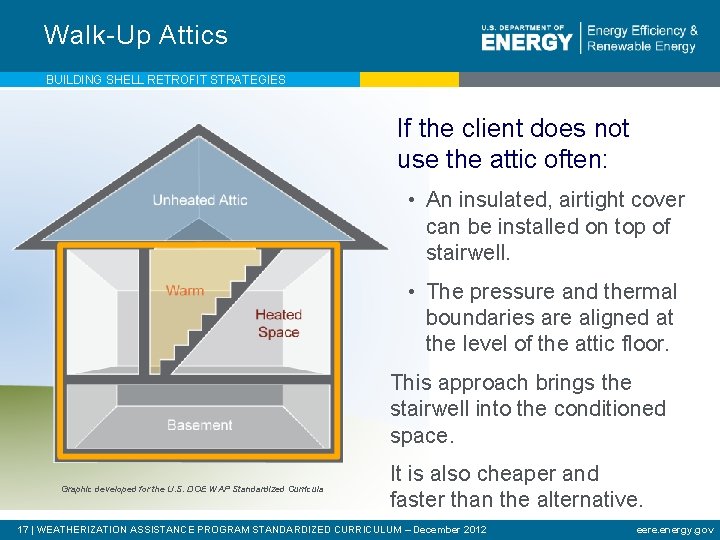 Walk-Up Attics BUILDING SHELL RETROFIT STRATEGIES If the client does not use the attic