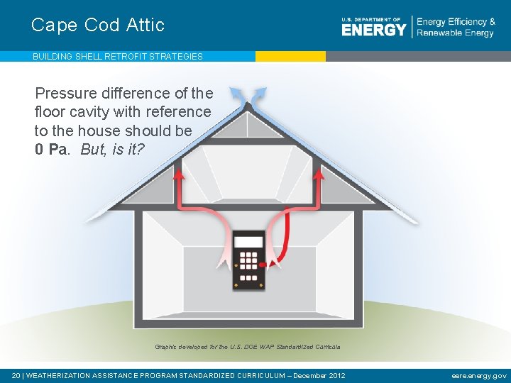 Cape Cod Attic BUILDING SHELL RETROFIT STRATEGIES Pressure difference of the floor cavity with