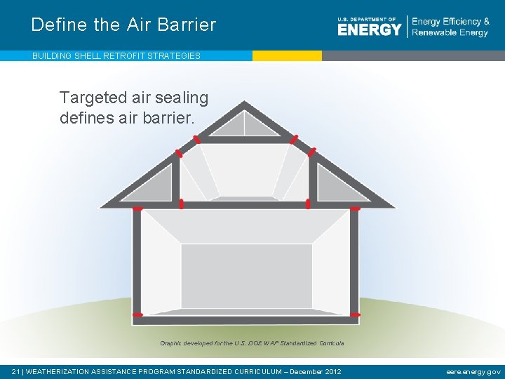 Define the Air Barrier BUILDING SHELL RETROFIT STRATEGIES Targeted air sealing defines air barrier.