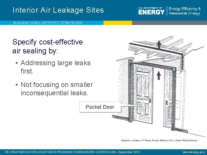 Interior Air Leakage Sites BUILDING SHELL RETROFIT STRATEGIES Specify cost-effective air sealing by: •