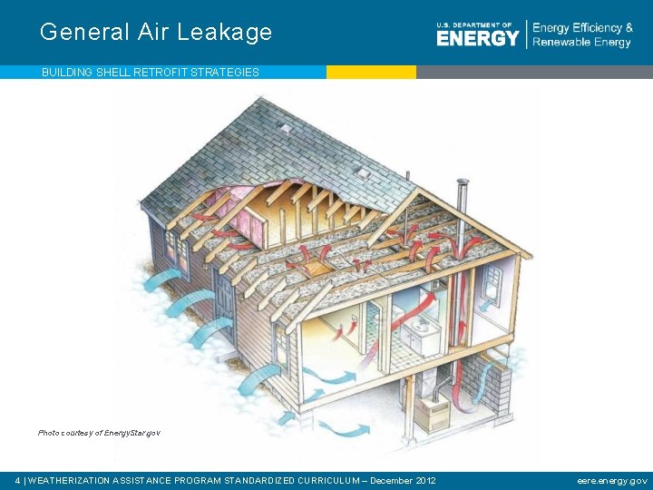 General Air Leakage BUILDING SHELL RETROFIT STRATEGIES Photo courtesy of Energy. Star. gov 4