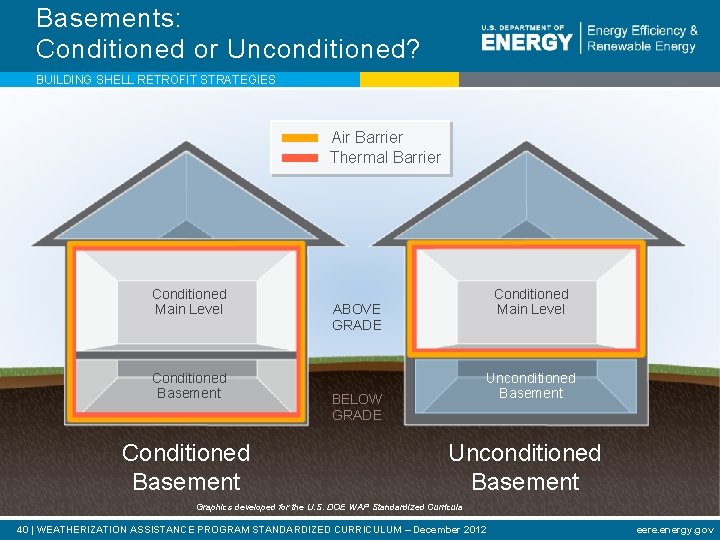 Basements: Conditioned or Unconditioned? BUILDING SHELL RETROFIT STRATEGIES Air Barrier Thermal Barrier Conditioned Main