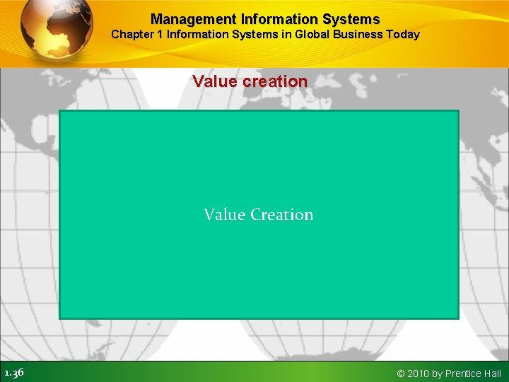 Management Information Systems Chapter 1 Information Systems in Global Business Today Value creation Value