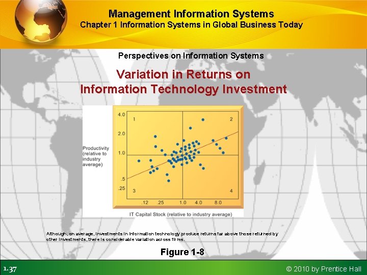 Management Information Systems Chapter 1 Information Systems in Global Business Today Perspectives on Information