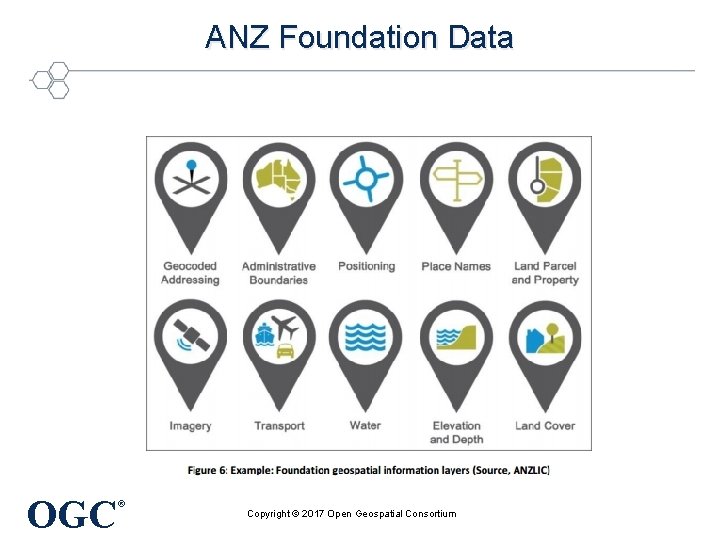 ANZ Foundation Data OGC ® Copyright © 2017 Open Geospatial Consortium 