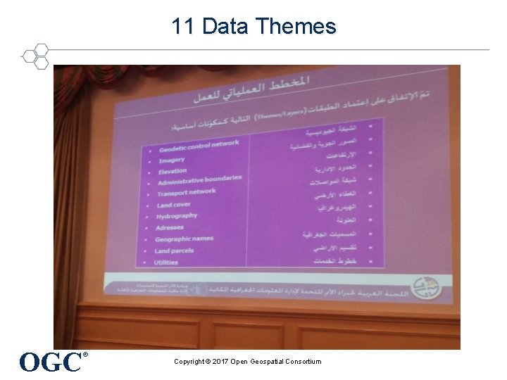 11 Data Themes OGC ® Copyright © 2017 Open Geospatial Consortium 
