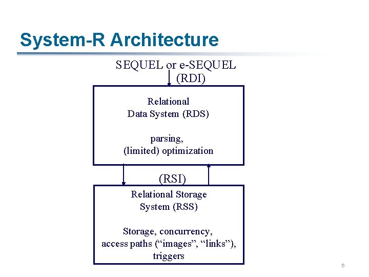 System-R Architecture SEQUEL or e-SEQUEL (RDI) Relational Data System (RDS) parsing, (limited) optimization (RSI)