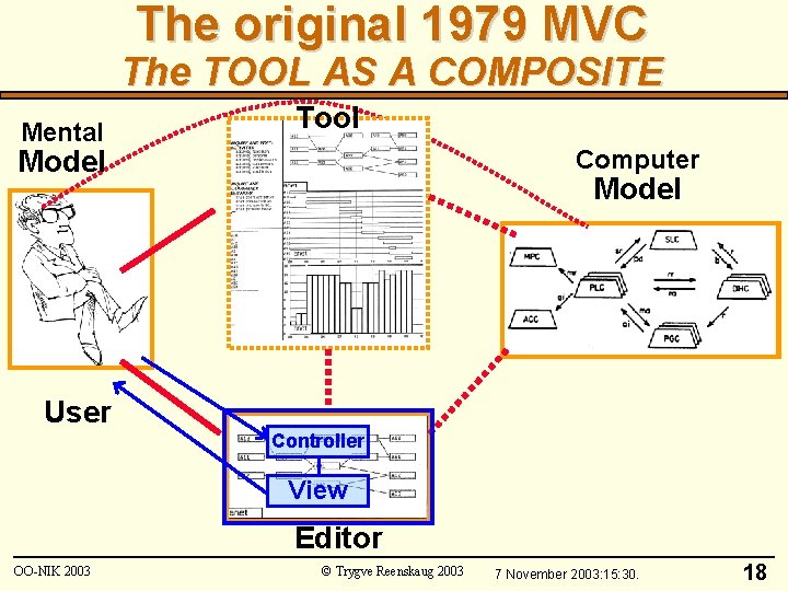 The original 1979 MVC The TOOL AS A COMPOSITE Mental Tool Model Computer Model