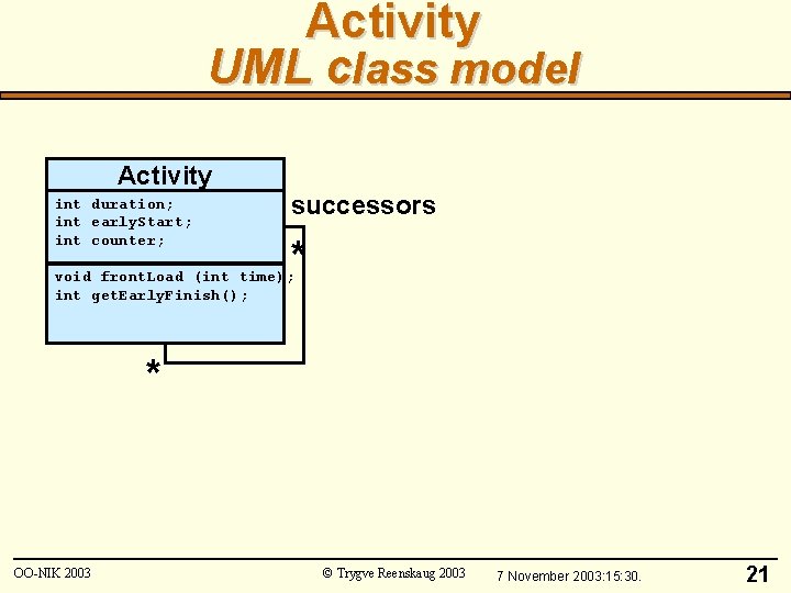 Activity UML class model Activity int duration; int early. Start; int counter; successors *