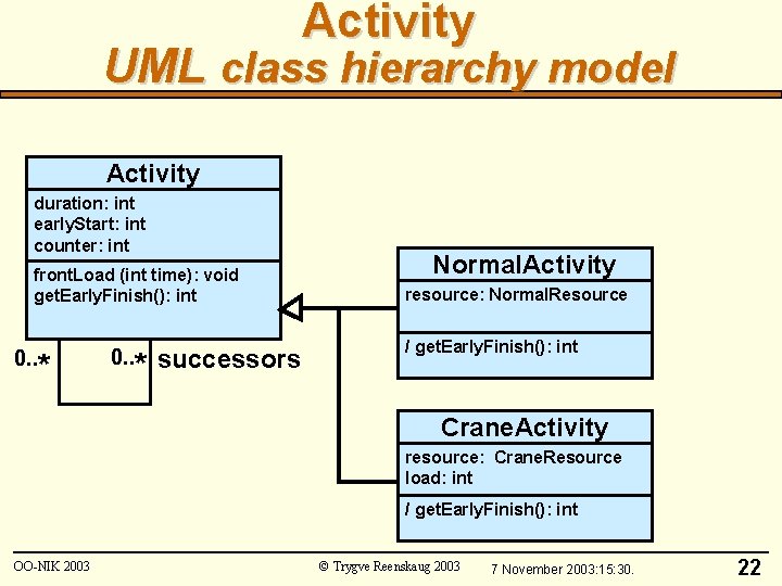 Activity UML class hierarchy model Activity duration: int early. Start: int counter: int front.