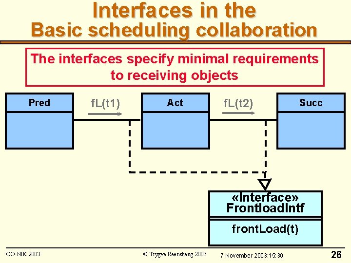 Interfaces in the Basic scheduling collaboration The interfaces specify minimal requirements to receiving objects