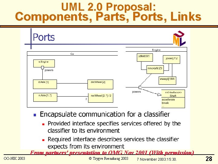 UML 2. 0 Proposal: Components, Parts, Ports, Links From partners' presentation to OMG Nov