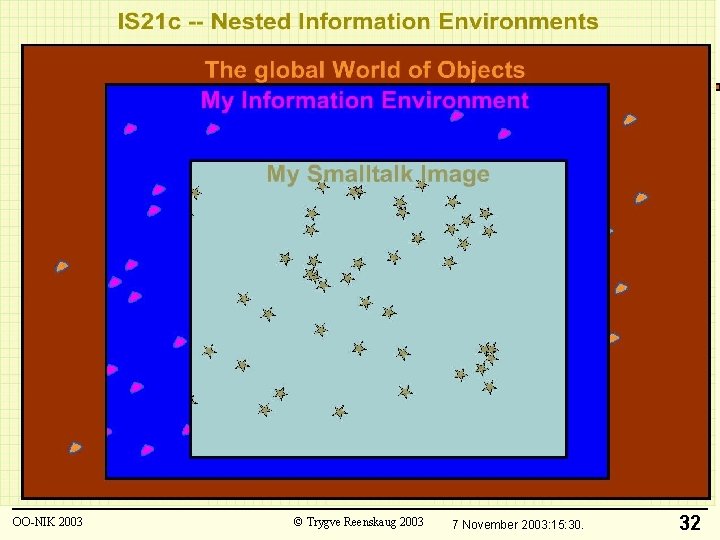 OO-NIK 2003 © Trygve Reenskaug 2003 7 November 2003: 15: 30. 32 