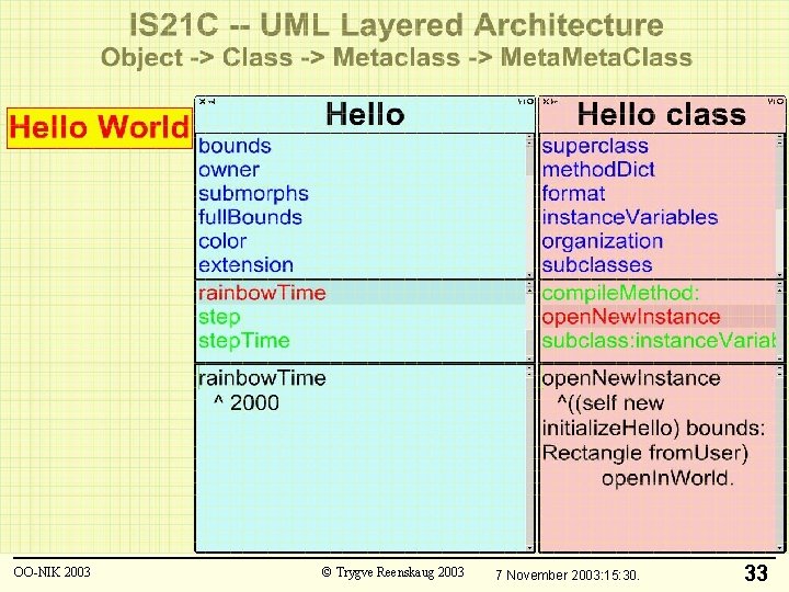 OO-NIK 2003 © Trygve Reenskaug 2003 7 November 2003: 15: 30. 33 
