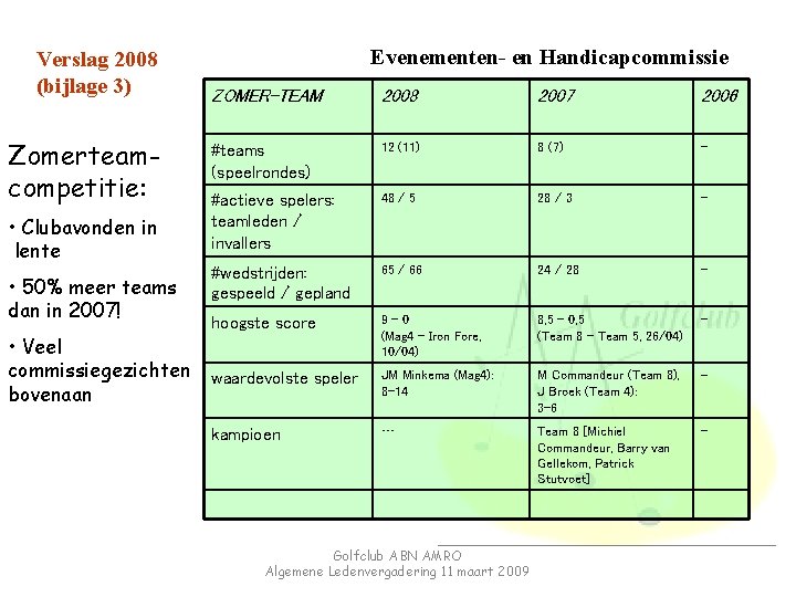 Verslag 2008 (bijlage 3) Zomerteamcompetitie: • Clubavonden in lente • 50% meer teams dan