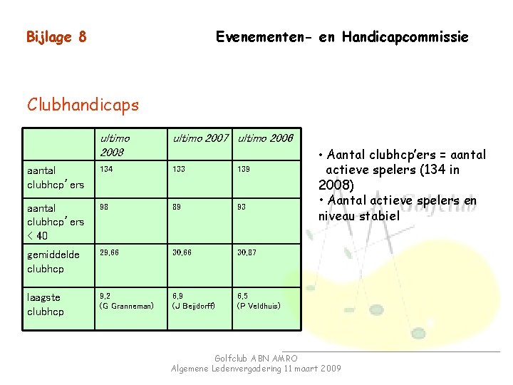 Bijlage 8 Evenementen- en Handicapcommissie Clubhandicaps ultimo 2008 ultimo 2007 ultimo 2006 aantal clubhcp’ers