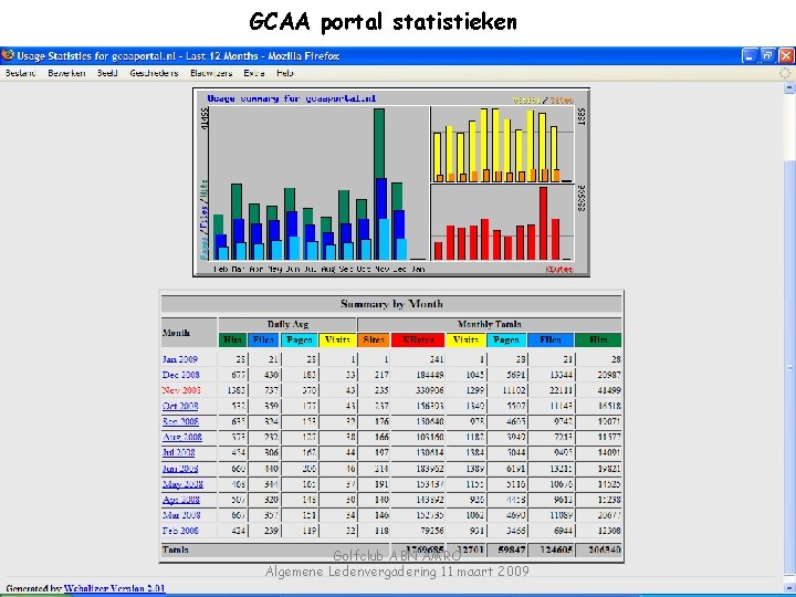 GCAA portal statistieken Golfclub ABN AMRO Algemene Ledenvergadering 11 maart 2009 