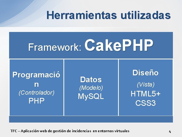 Herramientas utilizadas Framework: Cake. PHP Programació n (Controlador) PHP Datos (Modelo) My. SQL TFC