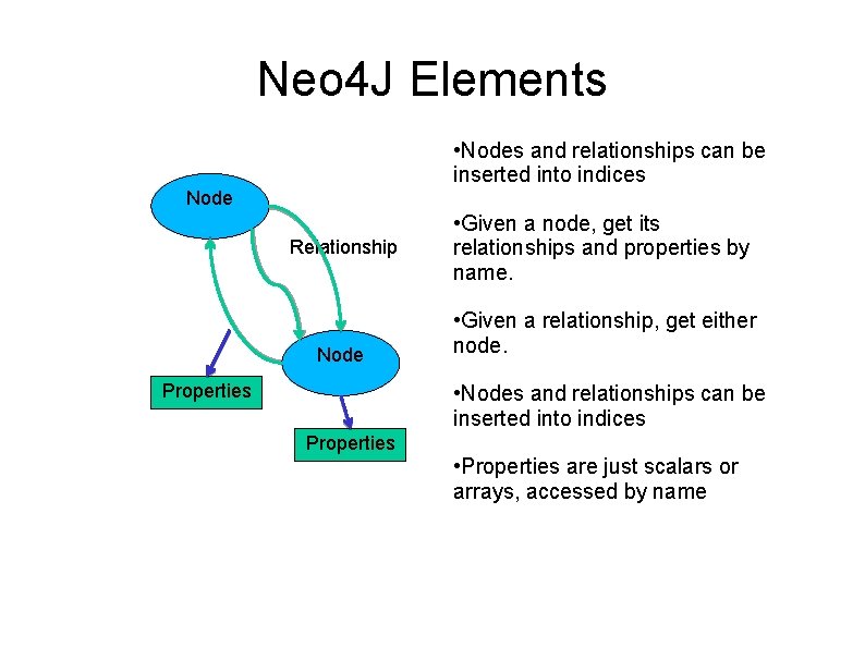 Neo 4 J Elements • Nodes and relationships can be inserted into indices Node