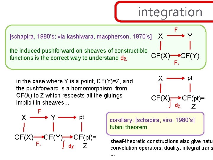 integration [schapira, 1980’s; via kashiwara, macpherson, 1970’s] the induced pushforward on sheaves of constructible