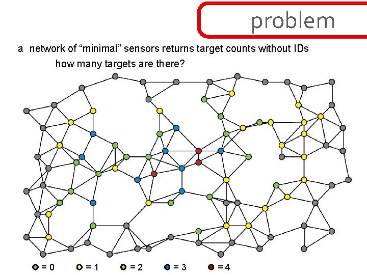 problem a network of “minimal” sensors returns target counts without IDs how many targets