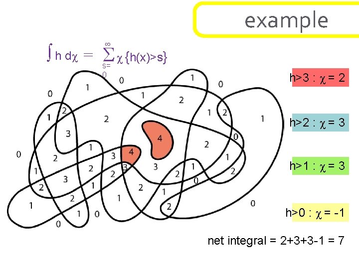 example ∞ ∫ h dχ = s=Σ χ {h(x)>s} 0 h>3 : χ =