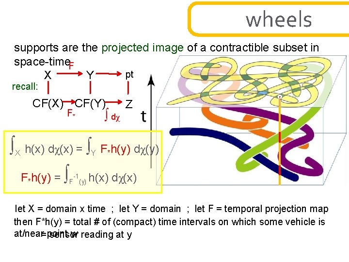 wheels supports are the projected image of a contractible subset in space-time. F pt