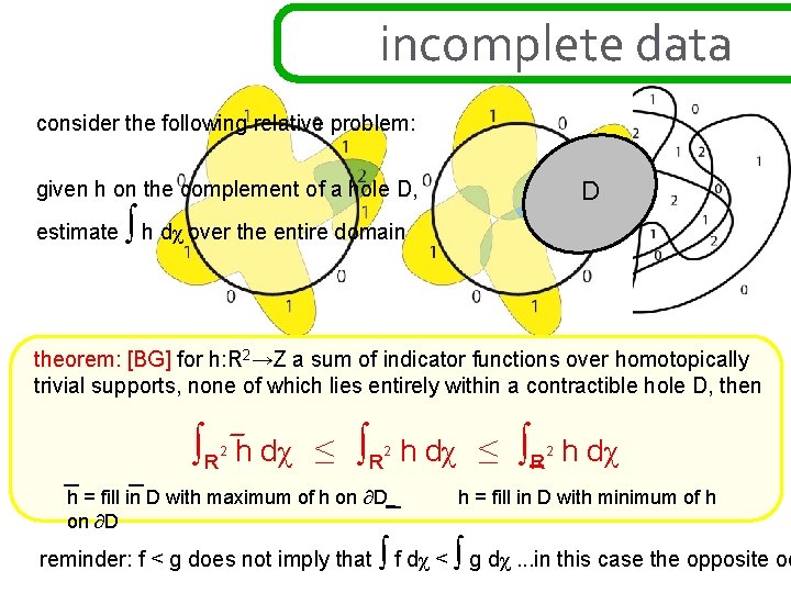 incomplete data consider the following relative problem: D given h on the complement of