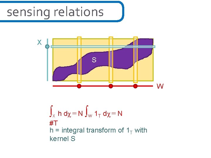 sensing relations X S W ∫ ∫ h dχ = N W 1 T