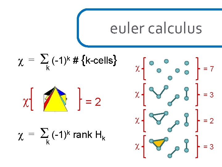 euler calculus χ = χ χ = Σk (-1)k # {k-cells} =2 Σk (-1)k
