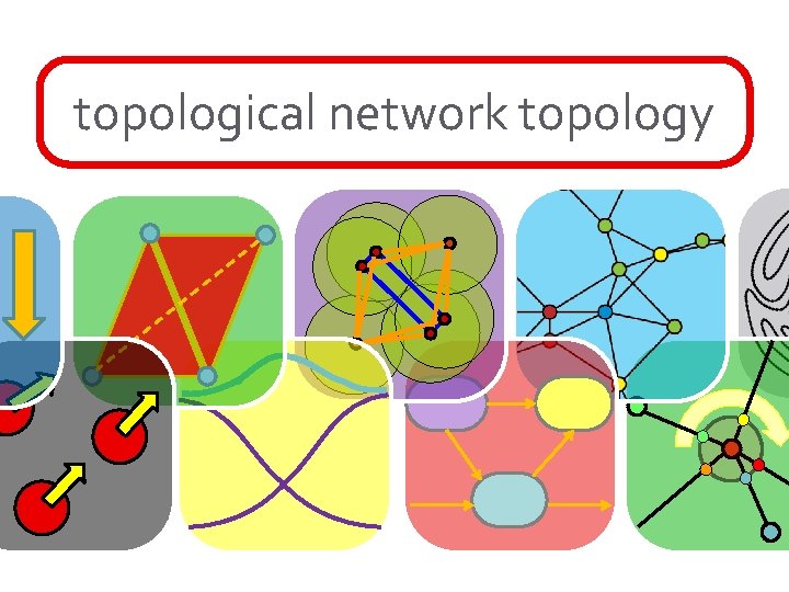 topological network topology 