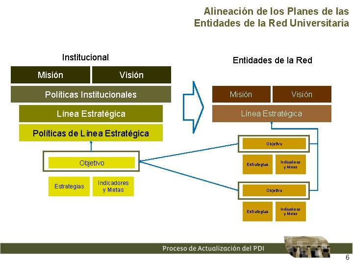 Alineación de los Planes de las Entidades de la Red Universitaria Institucional Misión Entidades