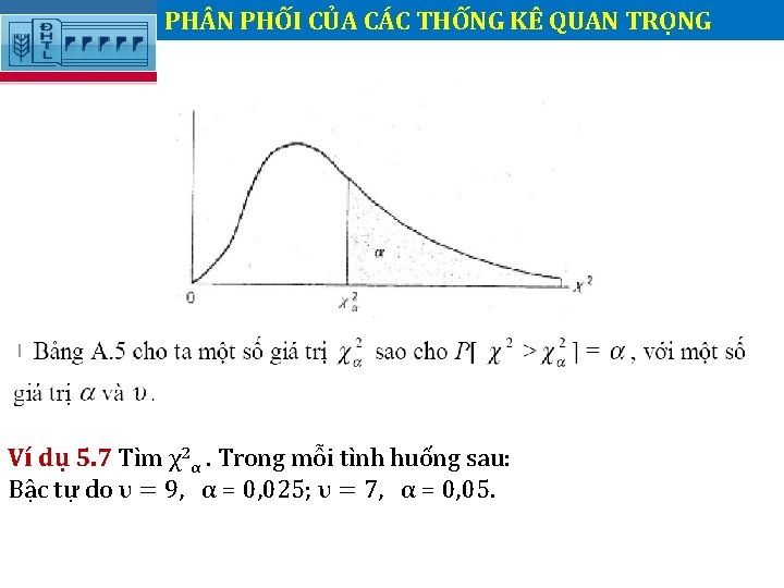 PH N PHỐI CỦA CÁC THỐNG KÊ QUAN TRỌNG. Ví dụ 5. 7 Tìm