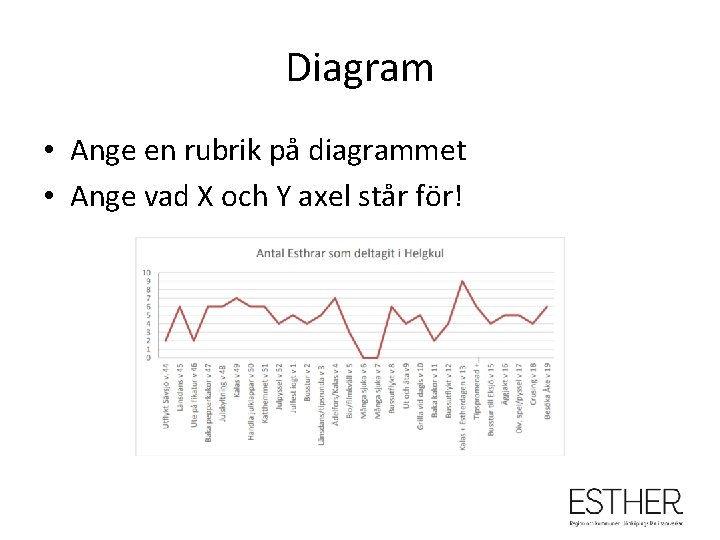 Diagram • Ange en rubrik på diagrammet • Ange vad X och Y axel