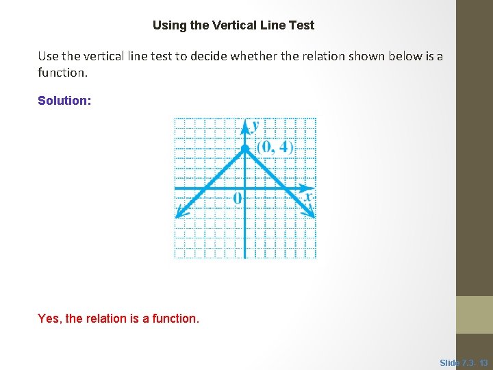 CLASSROOM EXAMPLE 4 Using the Vertical Line Test Use the vertical line test to CLASSROOM EXAMPLE 4 Using the Vertical Line Test Use the vertical line test to