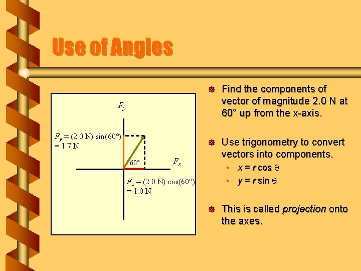 Use of Angles ] Find the components of vector of magnitude 2. 0 N