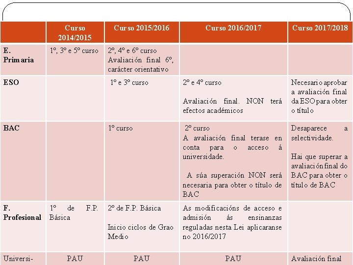 E. Primaria Curso 2014/2015 Curso 2015/2016 1º, 3º e 5º curso 2º, 4º e