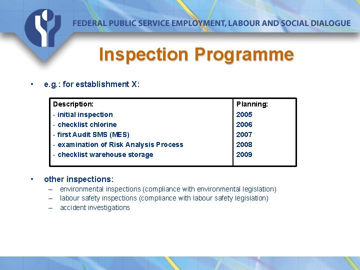 Inspection Programme • e. g. : for establishment X: Description: - initial inspection -