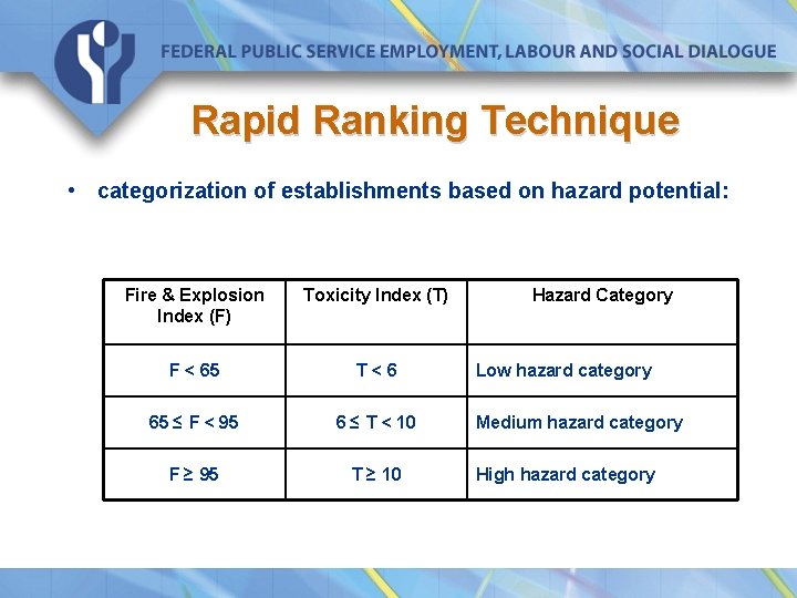 Rapid Ranking Technique • categorization of establishments based on hazard potential: Fire & Explosion