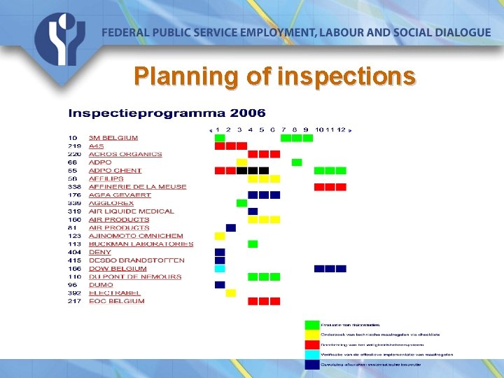 Planning of inspections 