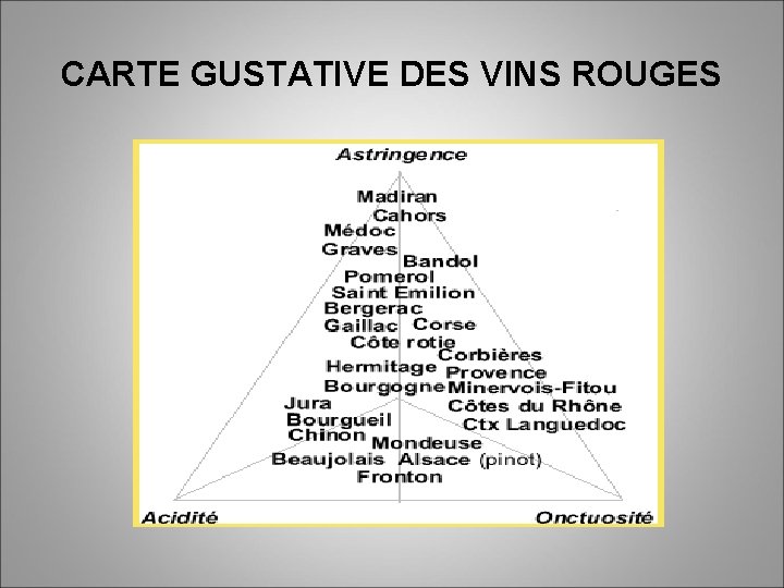 CARTE GUSTATIVE DES VINS ROUGES 