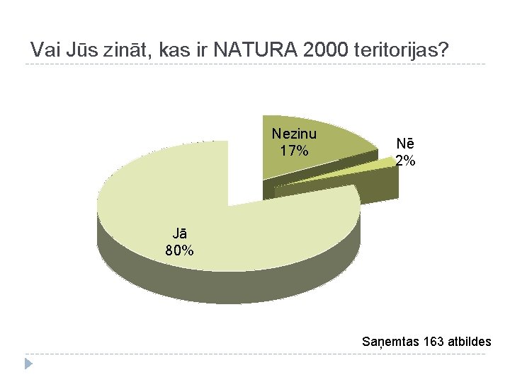 Vai Jūs zināt, kas ir NATURA 2000 teritorijas? Nezinu 17% Nē 2% Jā 80%