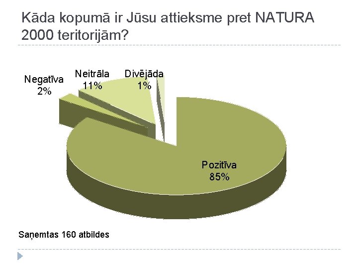 Kāda kopumā ir Jūsu attieksme pret NATURA 2000 teritorijām? Negatīva 2% Neitrāla 11% Divējāda