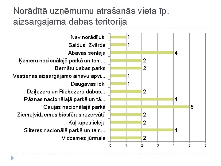 Norādītā uzņēmumu atrašanās vieta īp. aizsargājamā dabas teritorijā Nav norādījuši Saldus, Zvārde Abavas senleja